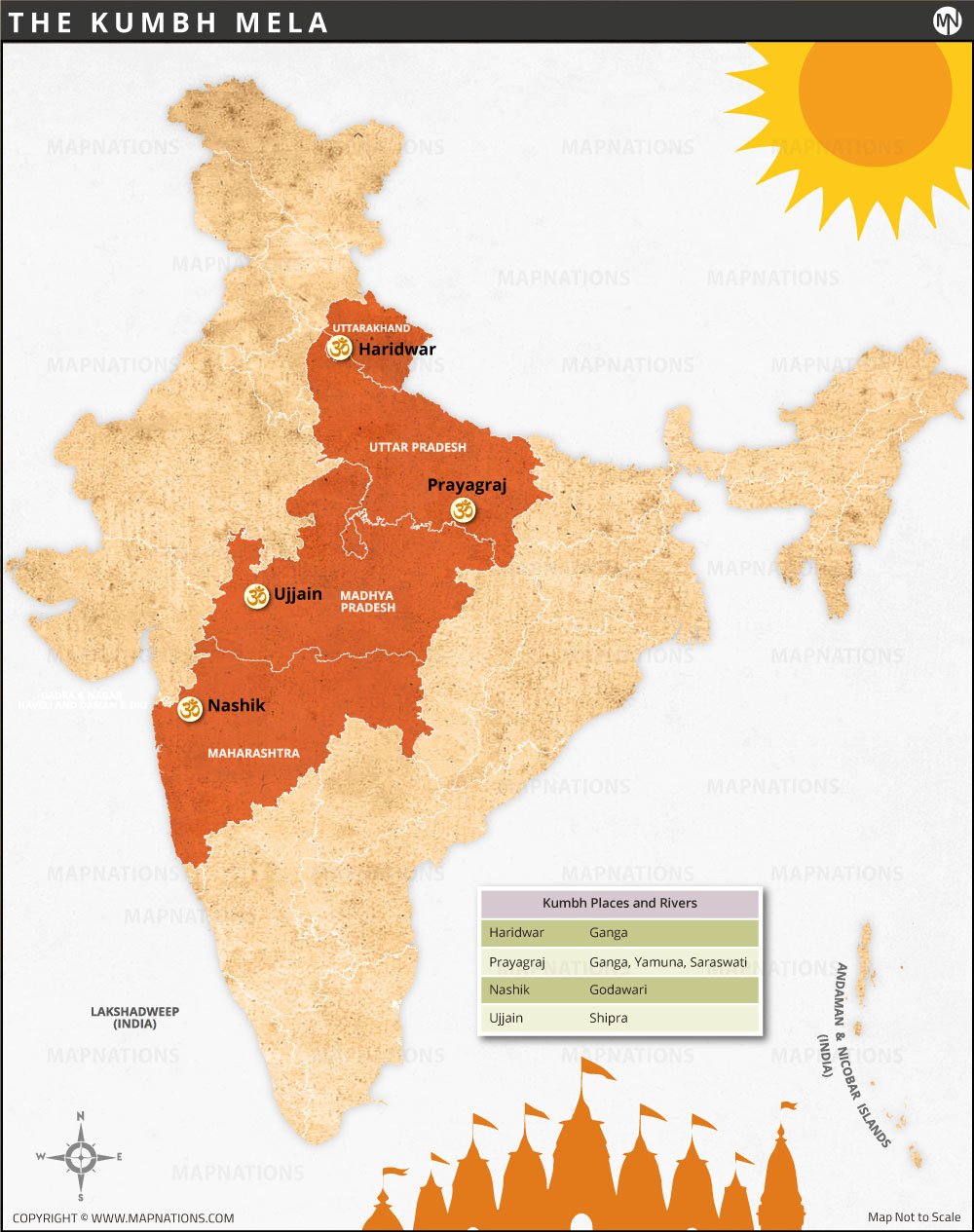 The Kumbh Mela Locations